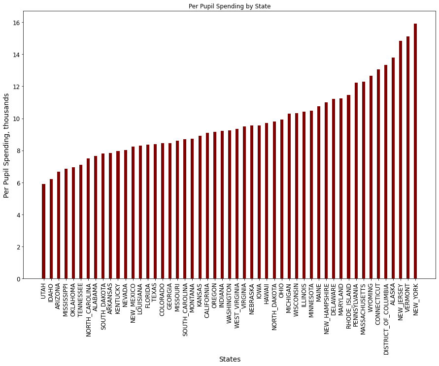 Examination of State Revenue and Expenditure on Public Education ...
